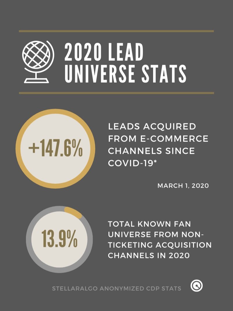 2020 Lead Universe Stats